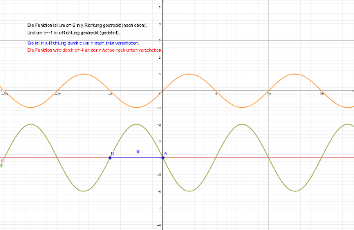 Kosinusfunktion GeoGebra