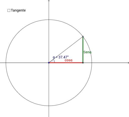 Circunferencia Goniom Trica Geogebra