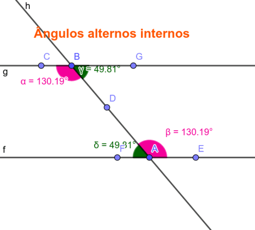 Ângulos alternos internos GeoGebra