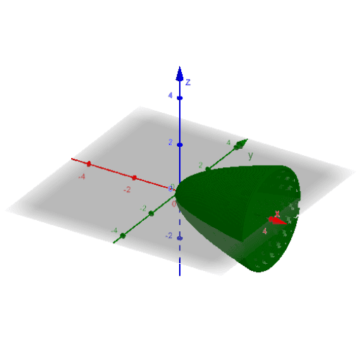 Solid Of Revolution Visualizer Geogebra