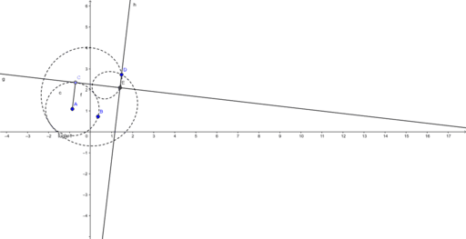 Lugar Geometrico Geogebra