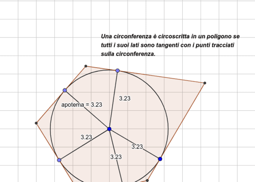 Poligoni Circoscritti Ad Una Circonferenza GeoGebra