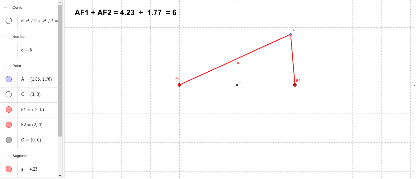 Creating Ellipse GeoGebra