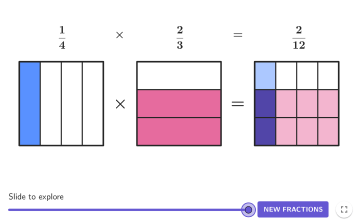 Explore Free Interactive Math Resources for Grades 4-8 - GeoGebra