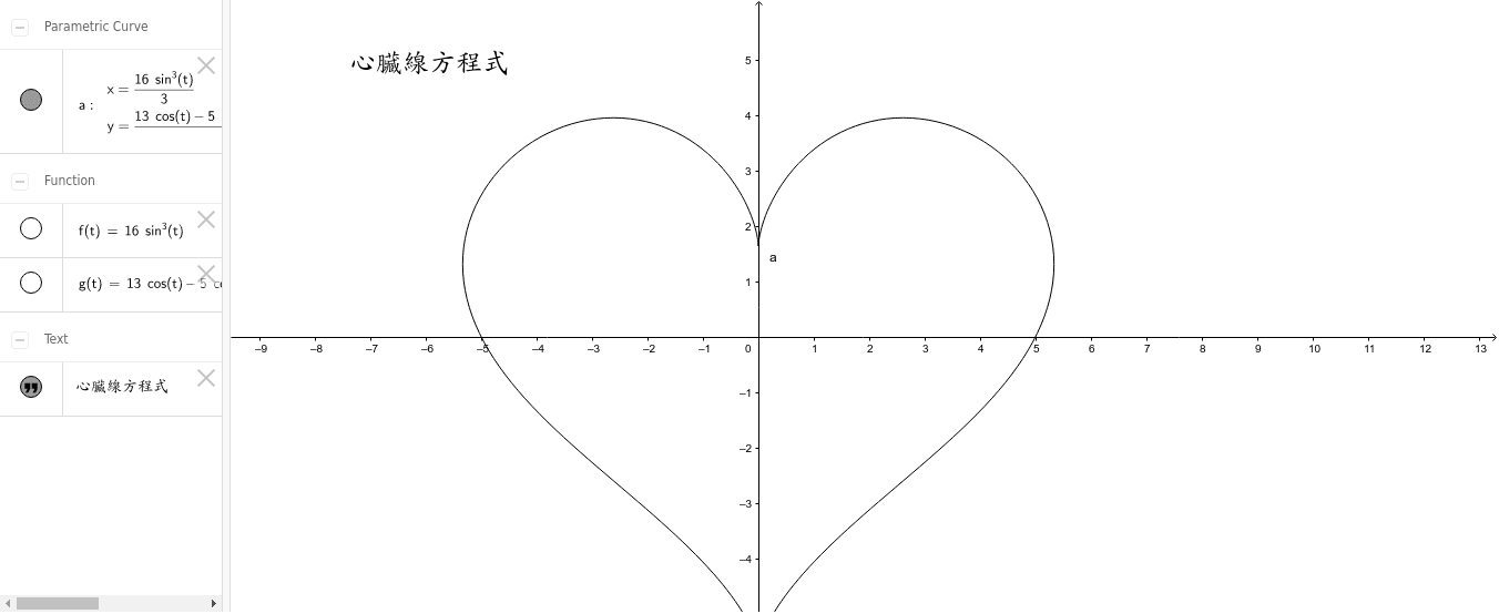 心臟線方程式 Geogebra