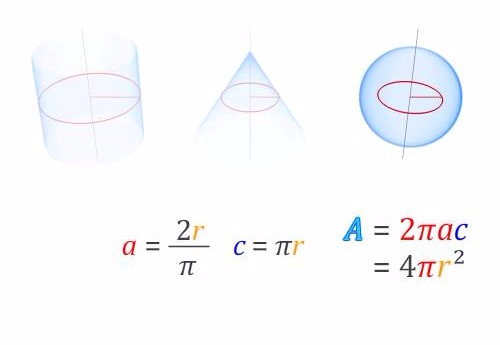 Área de la superficie de la circunferencia