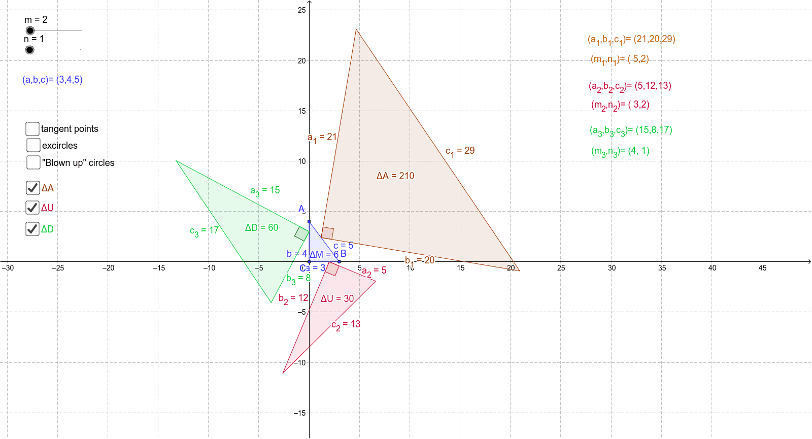 A Geometric Approach To Generate Pythagorean Triples Geogebra