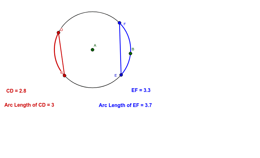 Arc And Chord Measure Relationships For Circles Day 5 Geogebra