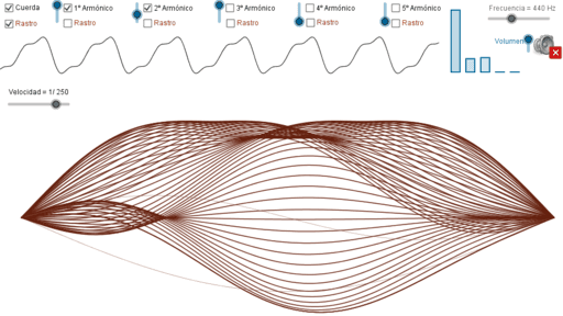 La cuerda vibrante – GeoGebra