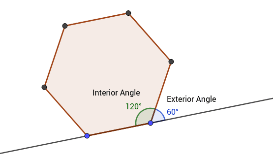 Polygons Interior And Exterior Angles Geogebra