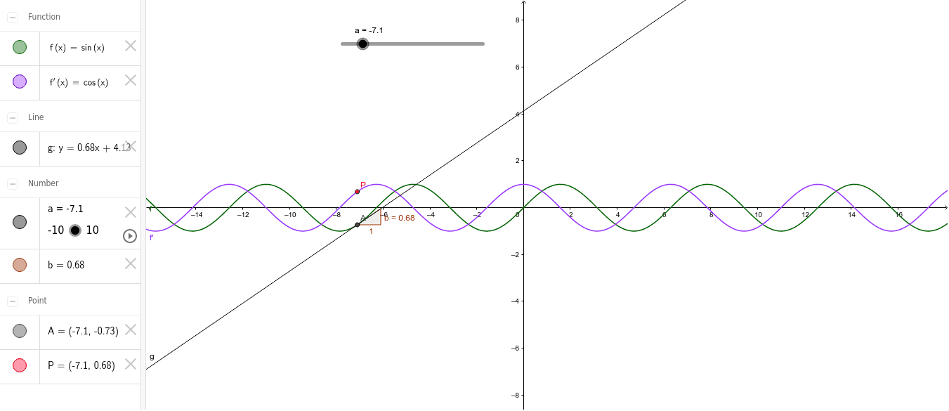 Grafica funcion sen x – GeoGebra