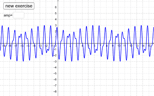 Give The Amplitude Geogebra