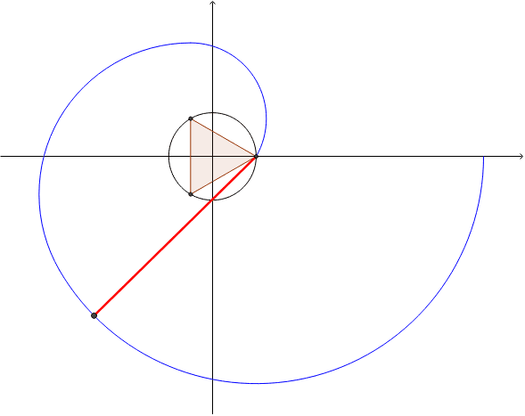 Involutes – GeoGebra