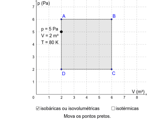 Diagrama Pressão X Volume – GeoGebra