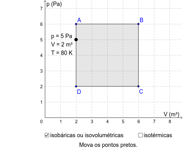 Diagrama Pressão X Volume – GeoGebra