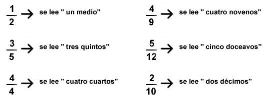 
[b]Uso de la herramienta dinámica[/b] 
Para utilizar la hoja dinámica de Geogebra, solo tenemos que mover los delizadores[icon]https://www.geogebra.org/images/ggb/toolbar/mode_slider.png[/icon]. En la misma existen dos, el deslizador nombrado numerador juega el rol del número de partes que consideramos o deseamos de la totalidad. Mientras que el denominador es esa totalidad.
De modo que manipulemos los deslizadores, las partes iguales cambiaran a diferentes cantidades. 