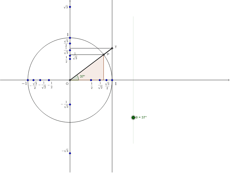 三角比の拡張 Geogebra