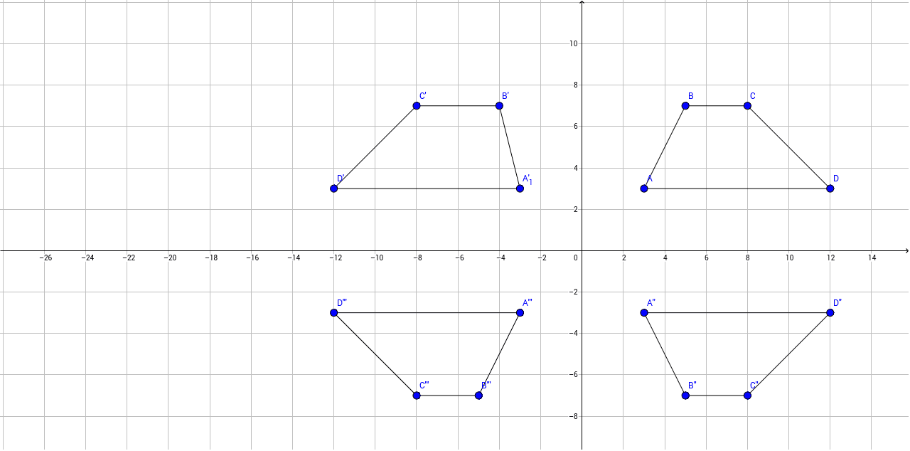 Act 6 Reflection Trapezoid – GeoGebra