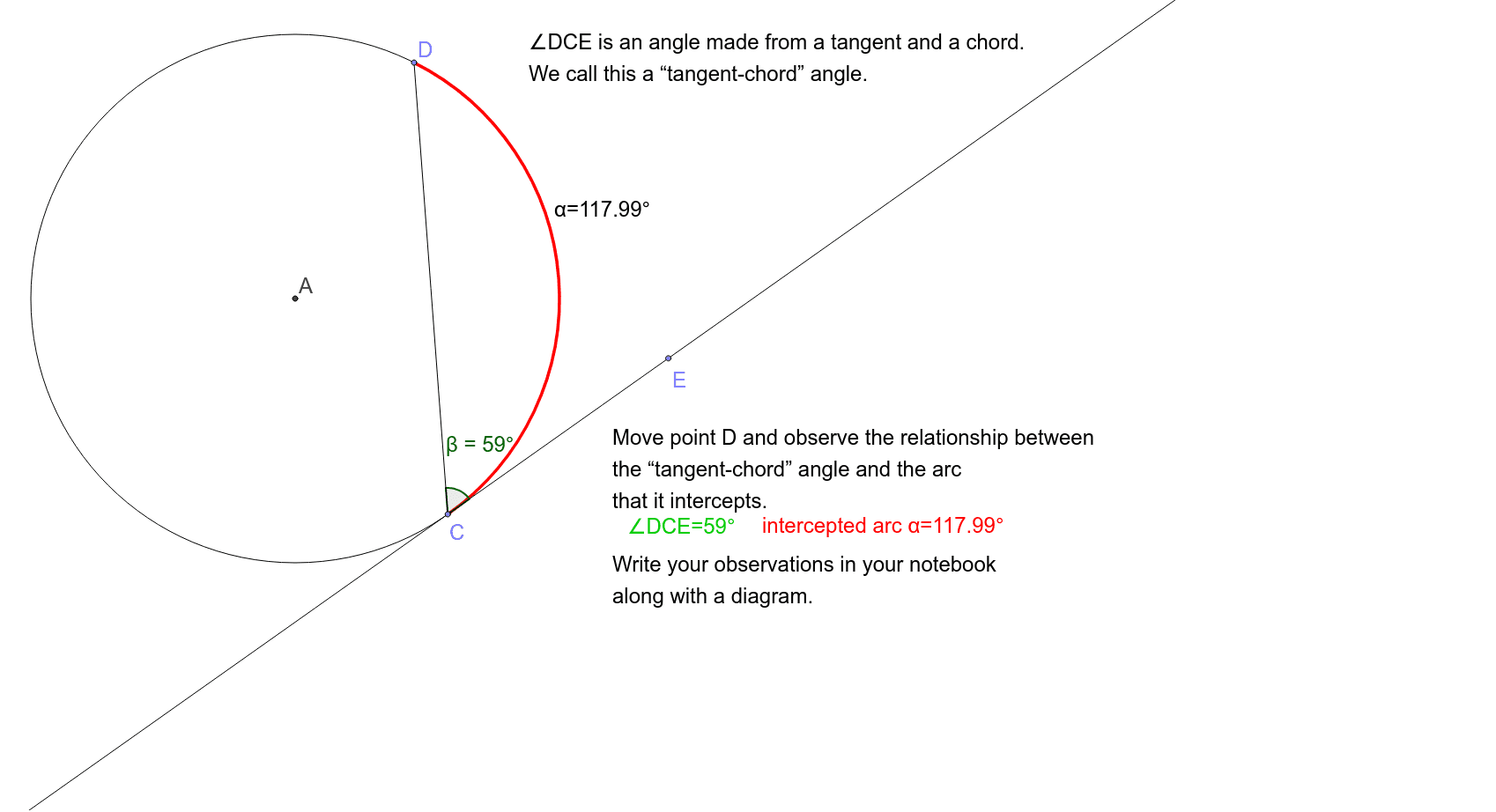 Tangent-Chord Angles – GeoGebra