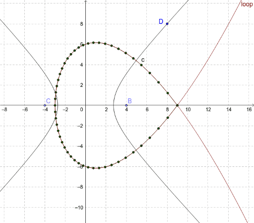 cross-curve3 – GeoGebra