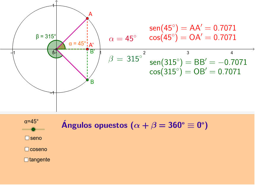 Razones Trigonométricas De ángulos Opuestos Geogebra