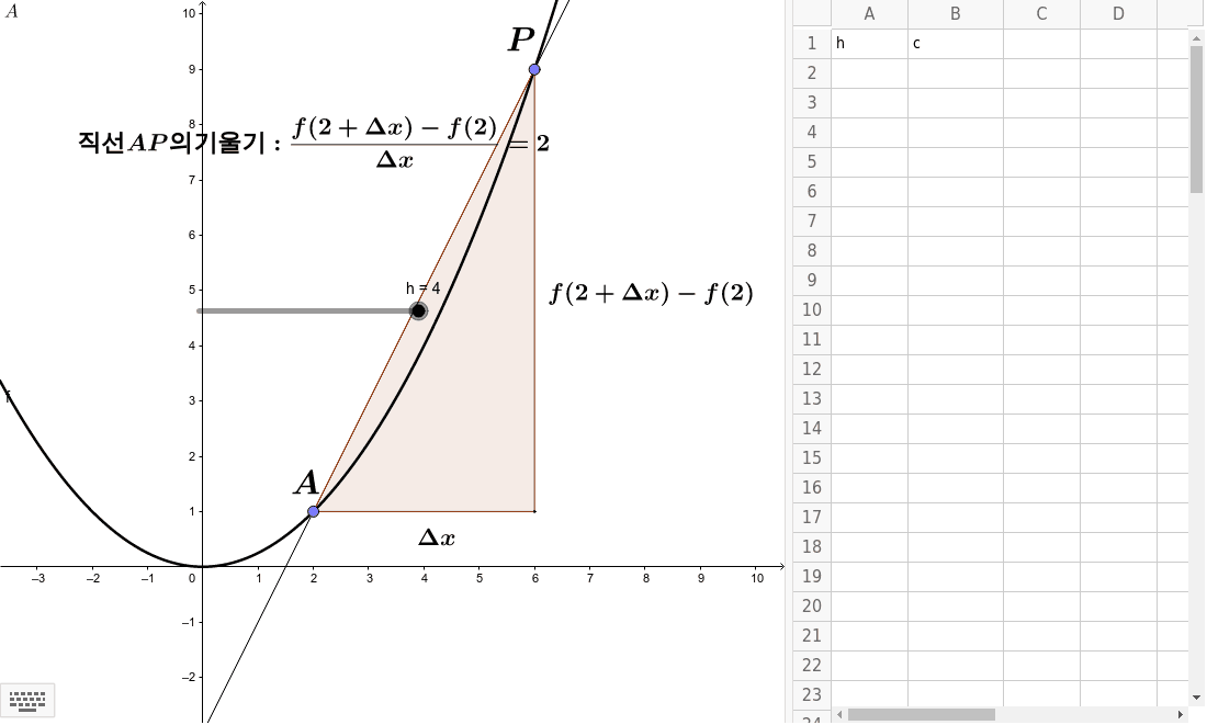 미분계수의 기하학적 의미 – Geogebra