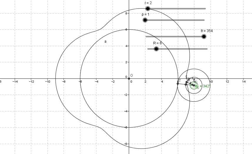 Epitrochoid Modeling by GeoGebra