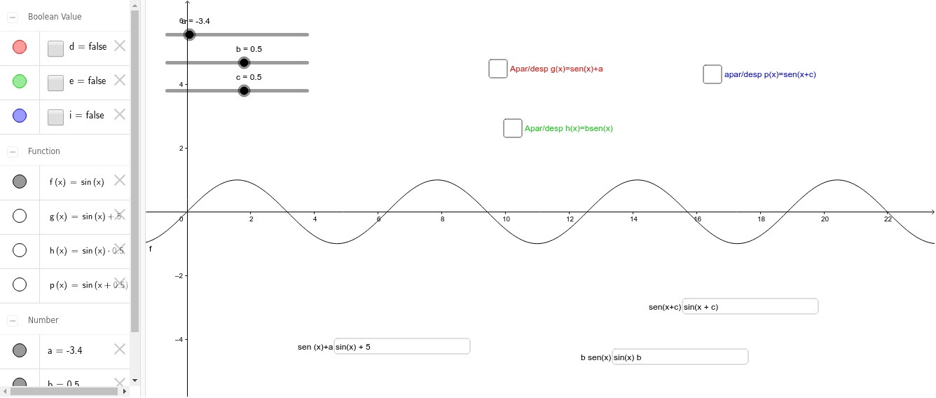 FunciÓn Trigonometrica Sen X Geogebra