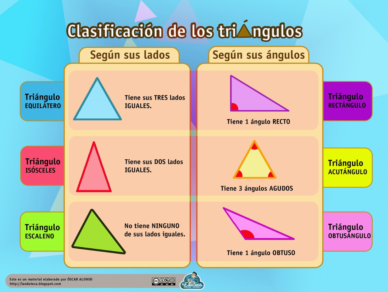 Clasificacion 