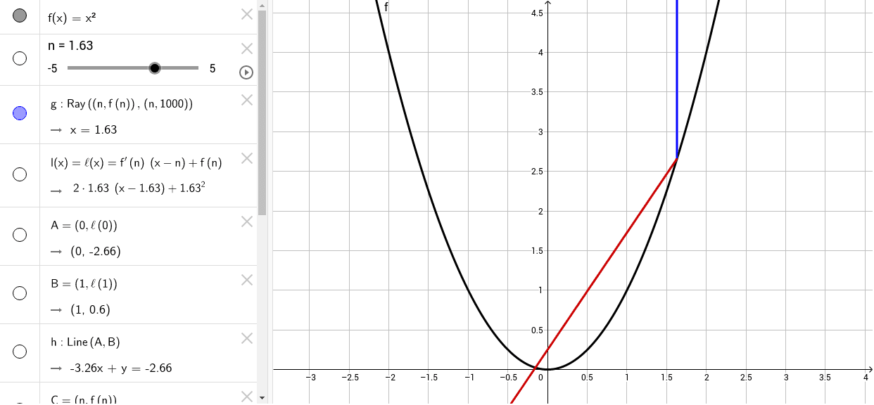 Parabola Reflection of light – GeoGebra