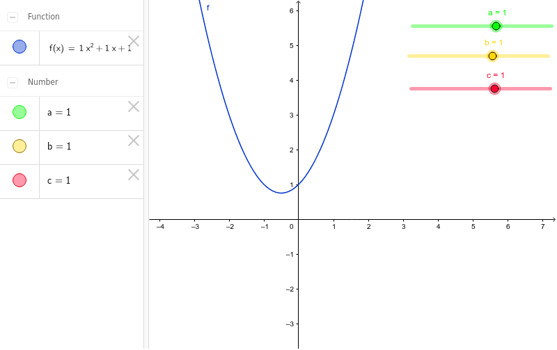 Gráfica De La Función Cuadrática Con Deslizadores Geogebra