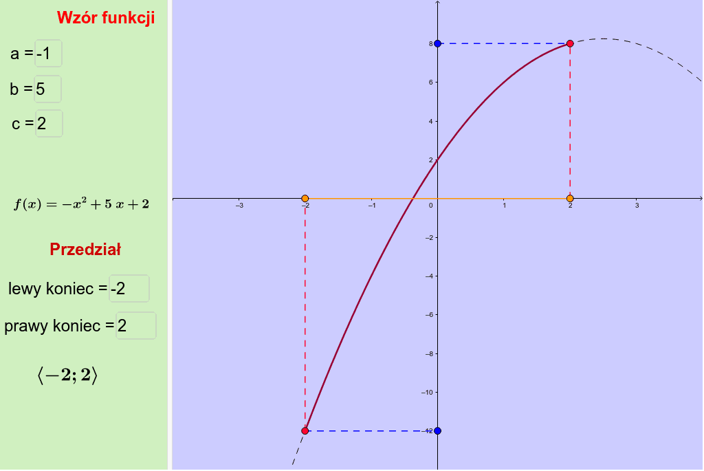 Najmniejsza I Największa Wartość Funkcji Kwadratowej – GeoGebra