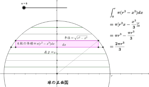 球の体積の積分 Geogebra