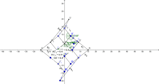 Geogebra Quadrilateral Project – GeoGebra