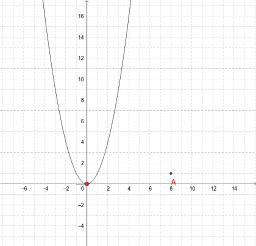 What Does The Word Quadratic Mean