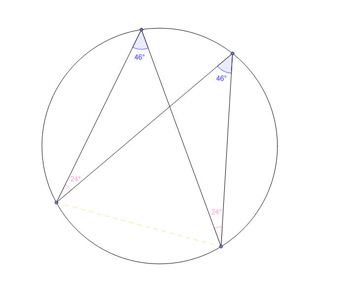 Ct3: Angles Subtended From A Chord Are Equal – Geogebra