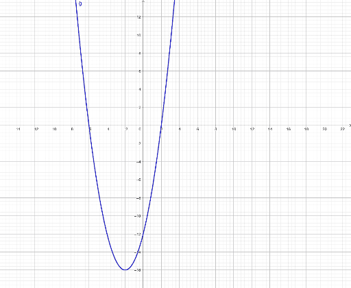 f(x)-f(b) Demo – GeoGebra