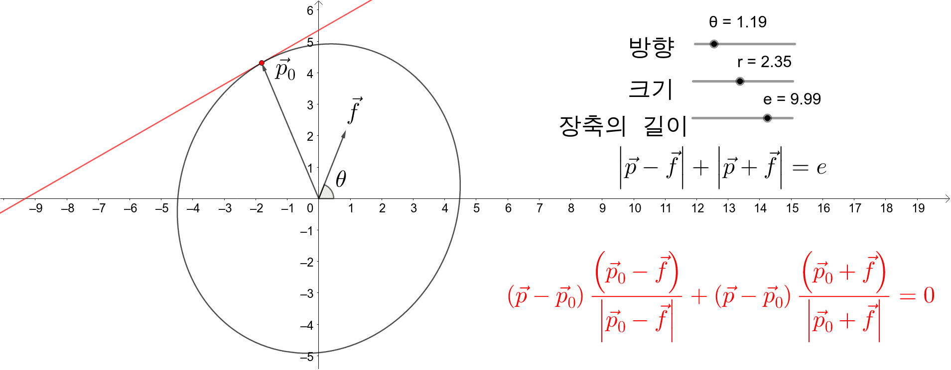 타원과 타원 위의 점에서의 접선의 벡터방정식 – Geogebra