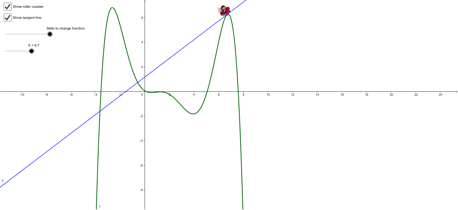 Calculus Roller Coaster GeoGebra