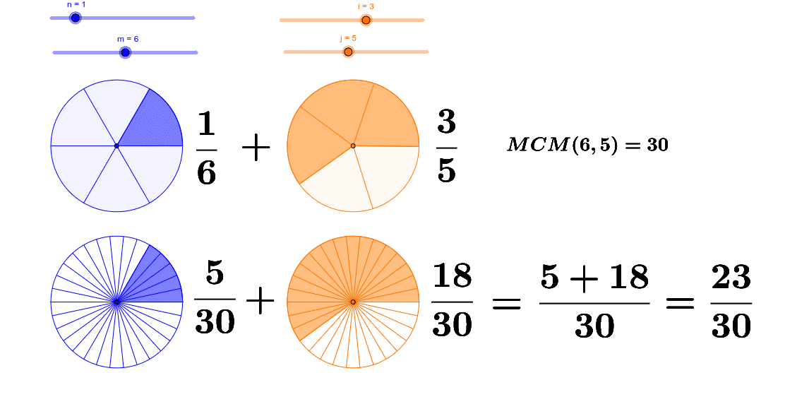 Suma De Fracciones Geogebra 3938