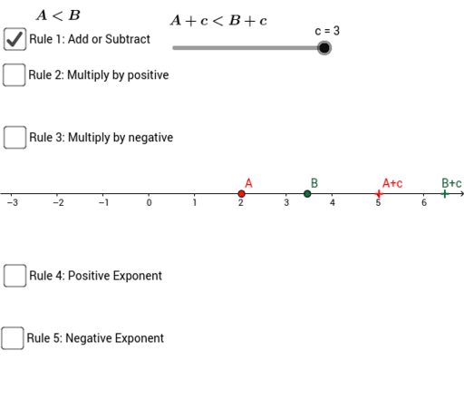 Inequality Rules – GeoGebra