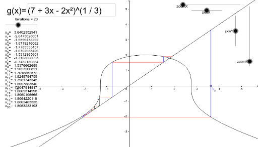 Rearrangement Method X G X Fixed Point Iteration Geogebra
