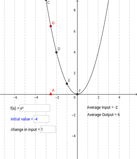 Graph and Table – GeoGebra