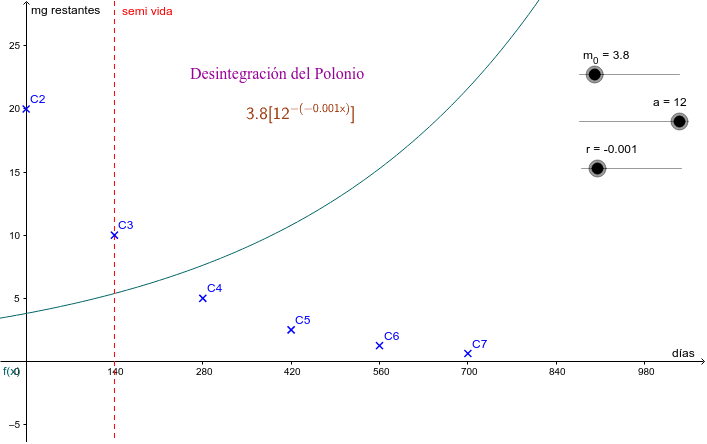 Decaimiento exponencial – GeoGebra