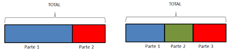 Esquema Parte / todo