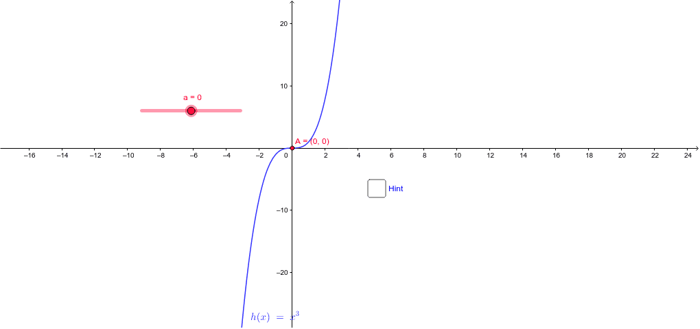 Inverse Functions 2 – GeoGebra