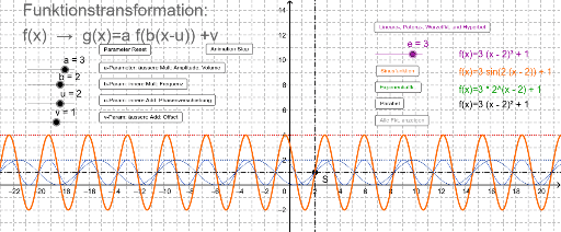 Funktionstransformation Geogebra