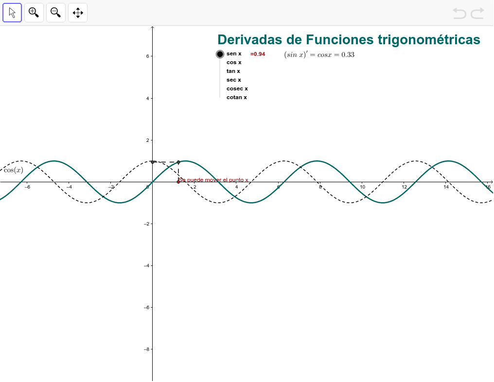 Derivadas De Funciones TrigonomÉtricas Geogebra