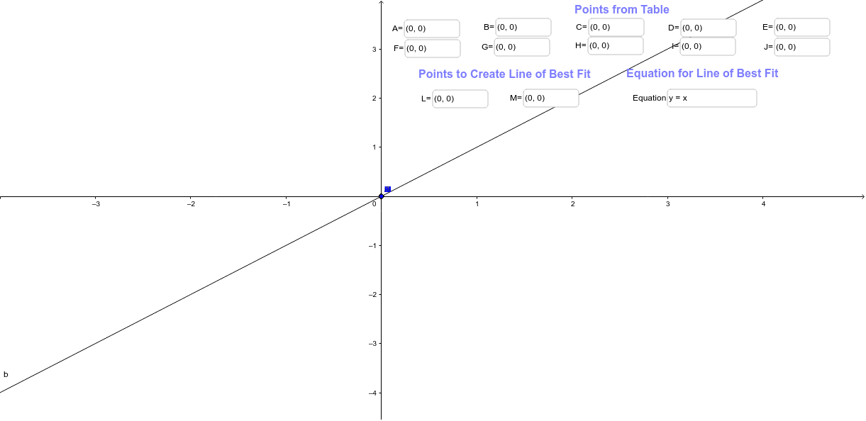 X And Y Scatter Plot Geogebra