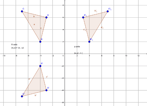 Javins Reflection x and y axis – GeoGebra